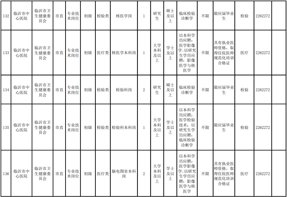 临沂2021人口_临沂各区人口(2)