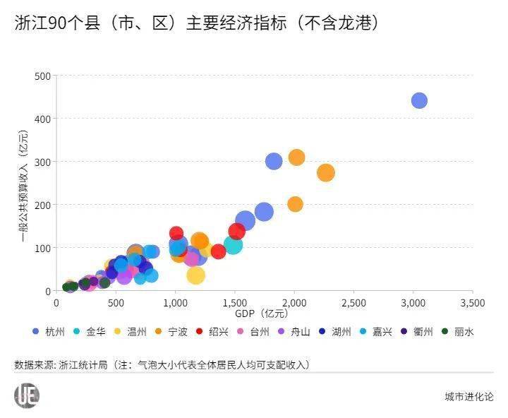 余杭区2020gdp全国排名_2020年全国gdp排名(3)