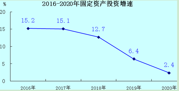 龙岩城市gdp_关注丨2020年龙岩市国民经济和社会发展统计公报(3)