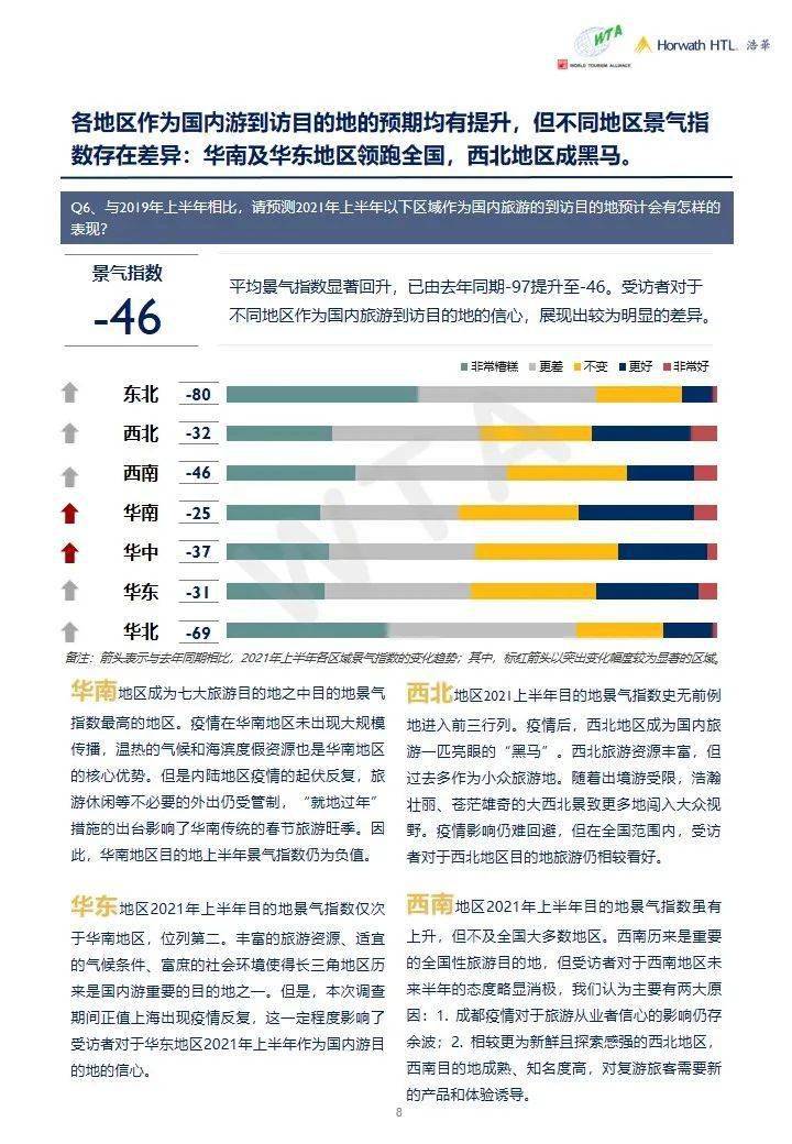 2021上半年世界gdp