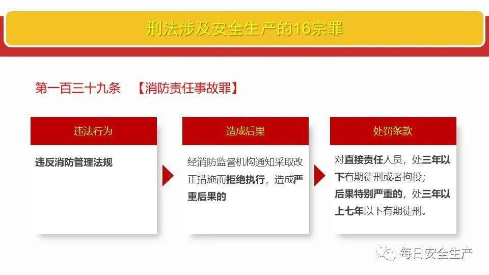 刑法》涉及安全生产的16宗罪及释义，附案例讲解_手机搜狐网