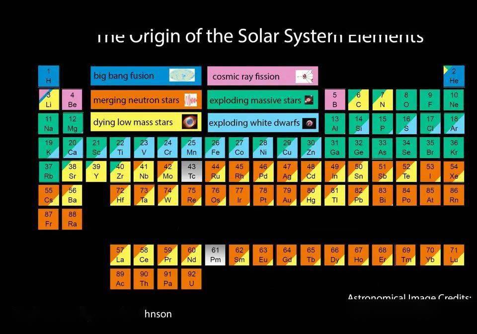1000年前地球人看到的超新星现在仍在扩张 Credit