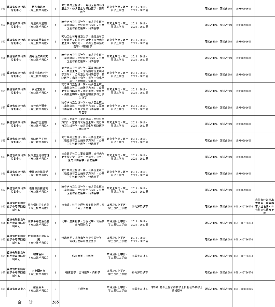 2000年至2021年福建省GDP_2017年福建各市GDP排名 增速 9个市经济数据排行榜(2)