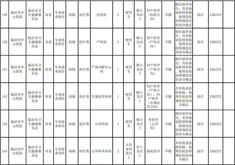 临沂2021人口_临沂各区人口