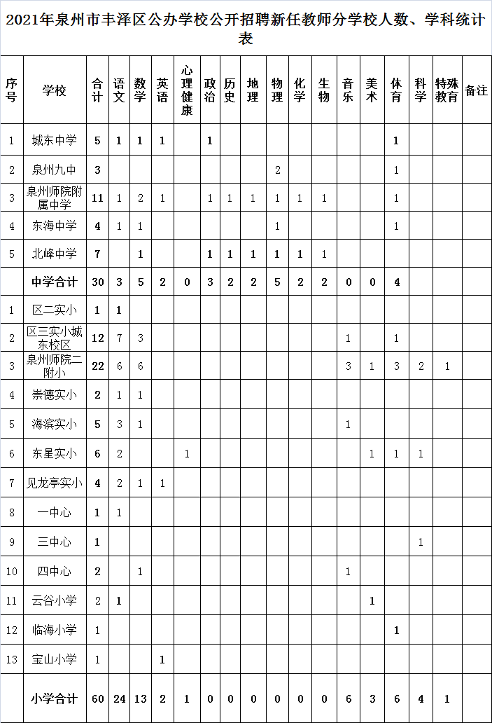 2021年晋江市人口多少_刚刚 晋江市2021年幼儿园 小学招生政策出炉 报名时间(2)