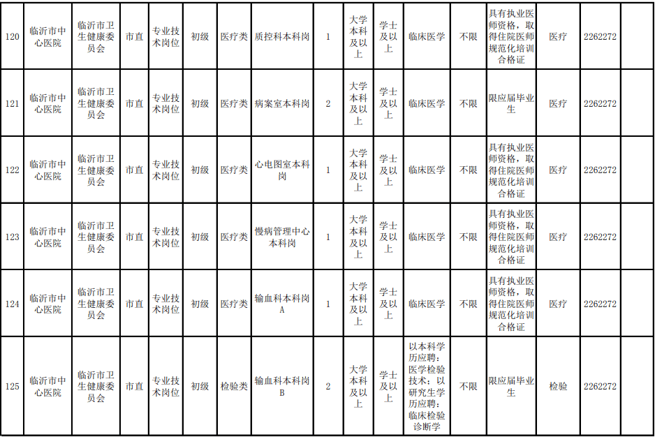 临沂2021人口_临沂各区人口