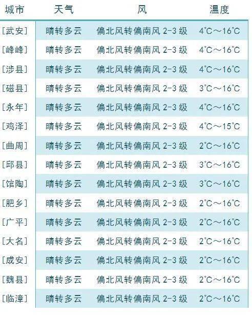 邯郸各县人口排名2021_邯郸市各区县人口排行 大名县排第三