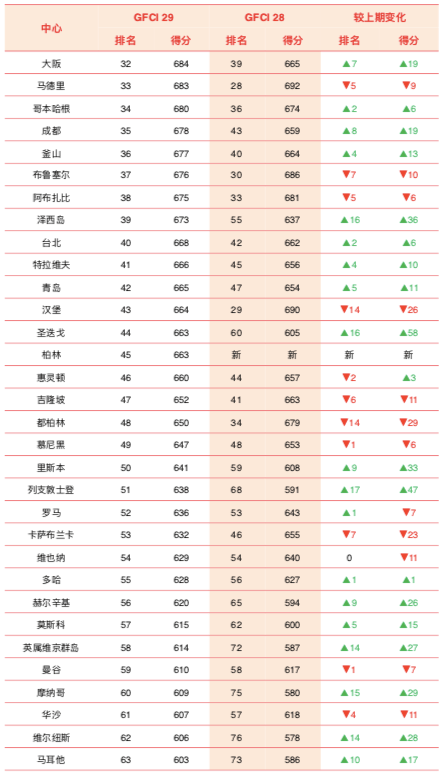 世界城市经济总量排名2020_德国经济总量世界排名