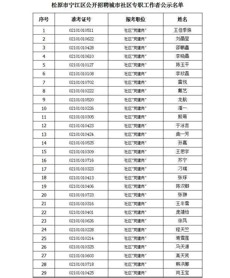 松原市人口_扩散松原发布六安市、合肥市、营口市来(返)松人员排查的公告.