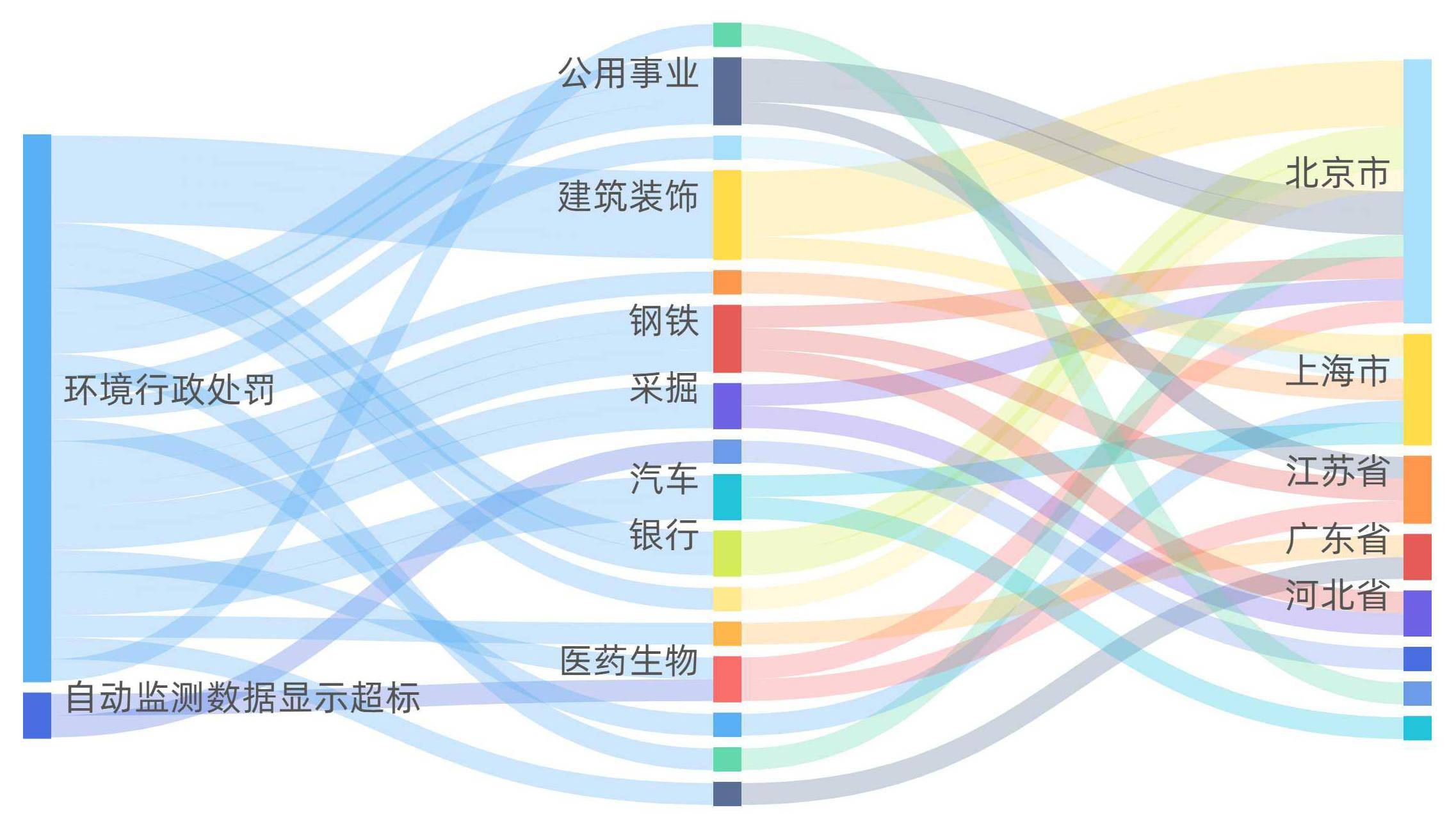 市政檢測市政工程相關專業(yè)深圳市工程總公司涉嫌午間超時施工境況非法被責令改善(圖2)