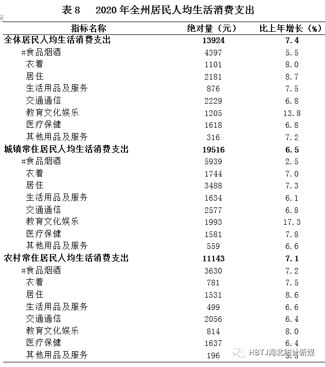 海北州gdp2020年_海北藏族自治州2020年国民经济和社会发展统计公报