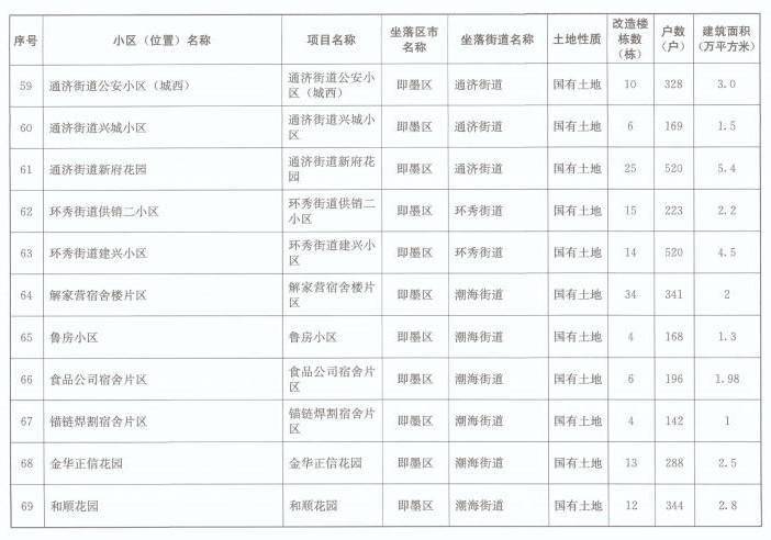 青岛2021年常住人口_青岛人口密度热力图(2)