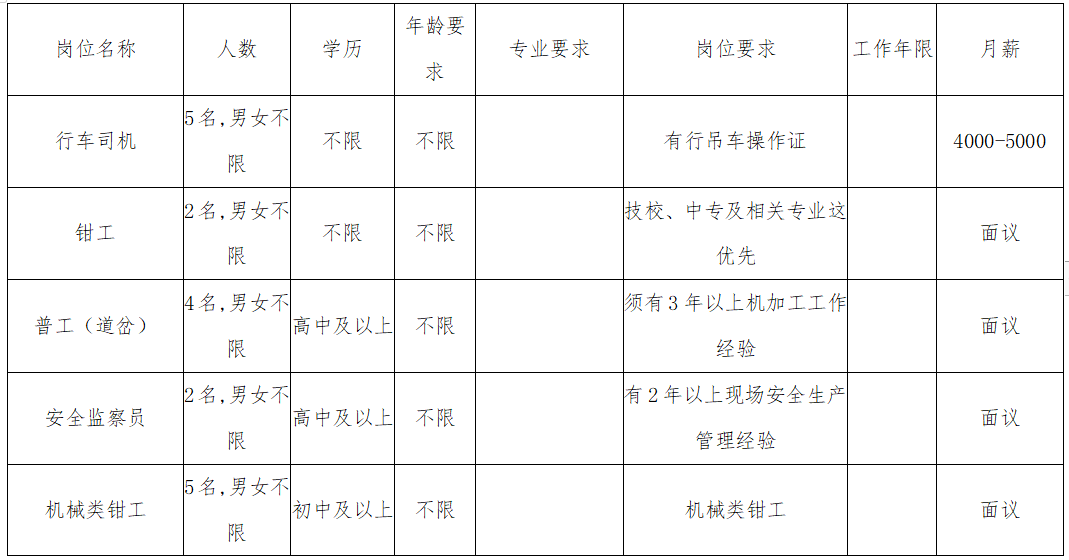 凤台gdp(3)