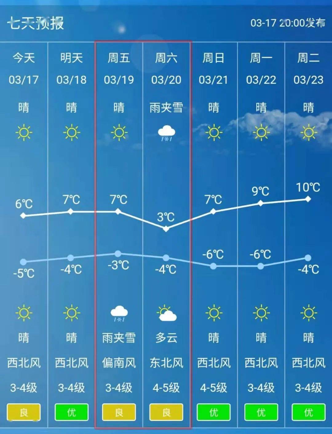 扎赉特旗天气预报图片