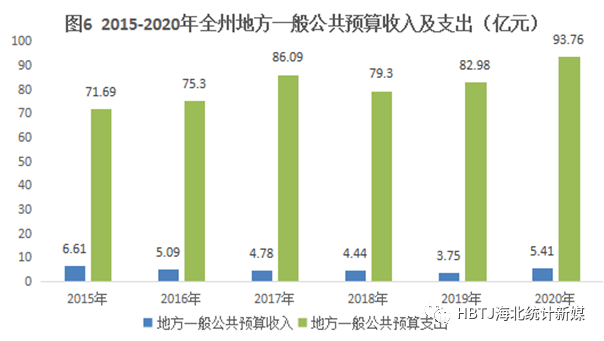 海北州gdp2020年_海北藏族自治州2020年国民经济和社会发展统计公报