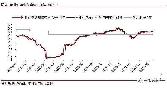 渐口余姚gdp是多少_从数字看余姚 人均GDP(3)