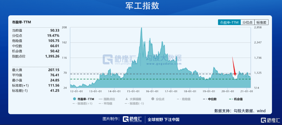 军工占俄罗斯gdp_从我国军工行业发展历程看,为何现在是军民融合黄金期 从军费看军力 军工未来十五年(2)