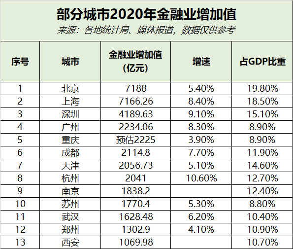 金融服务属于GDP吗_为人民服务图片