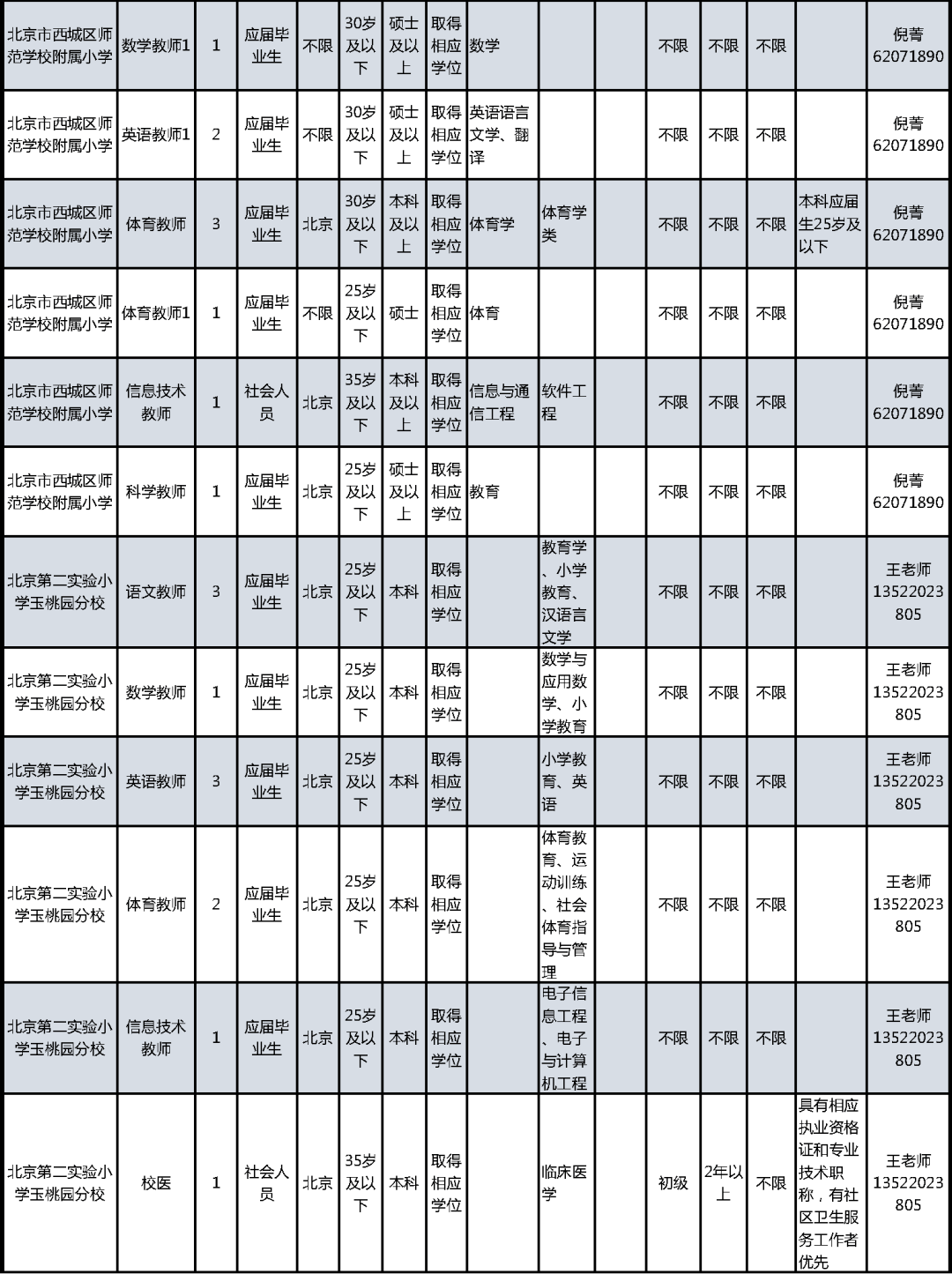 西城区幼儿园排名_西城区大拐棒幼儿园
