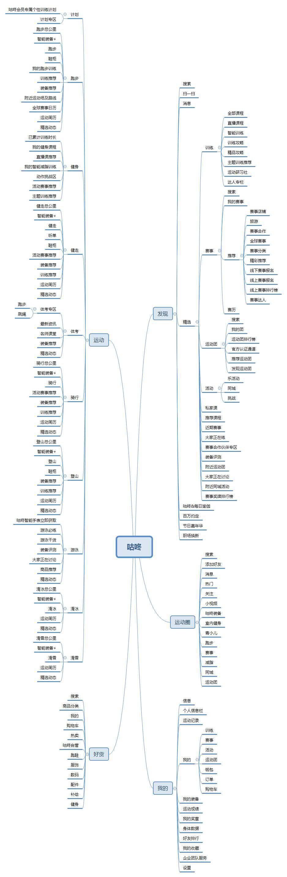 雷竞技RAYBET竞品分析报告：Keep VS 咕咚(图9)