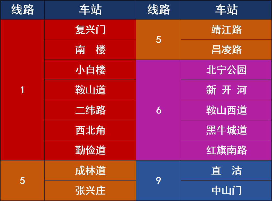 情況及確保考生出行的雙重挑戰面對週五早高峰大客流2021年天津市繼