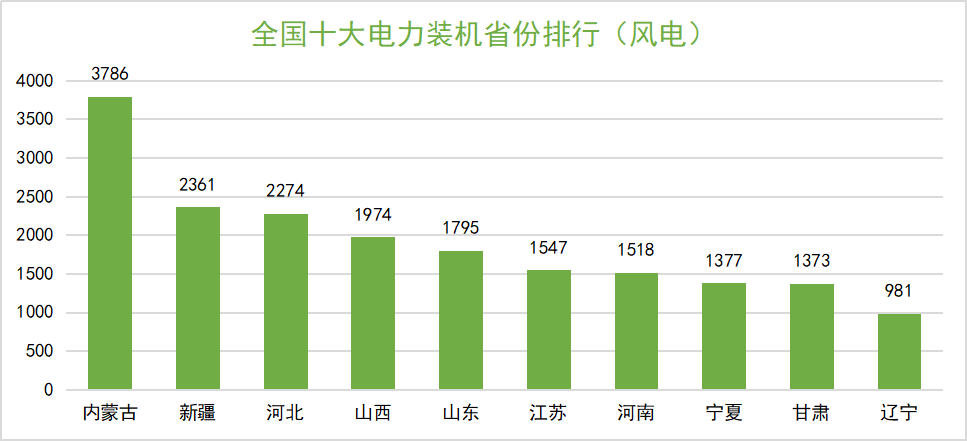 核电排名_核电的标志(2)