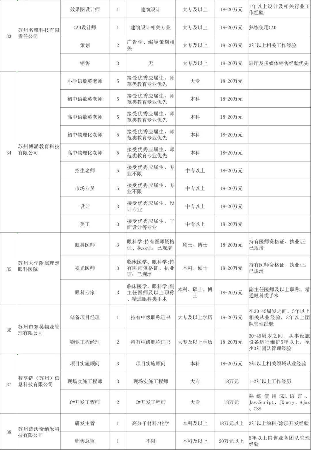 苏州2021年3月gdp_重庆与苏州的2021年前三季度GDP,两者谁更高(3)