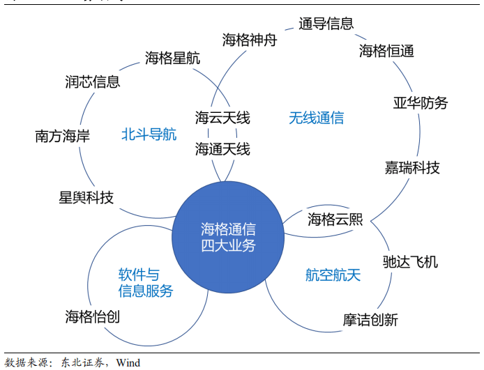 海格通信|突破核心技术，海格通信业绩能否爆发取决于北斗3号推广