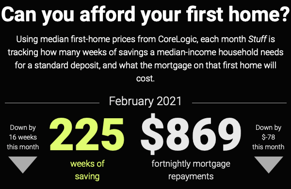 Unlocking Homeownership: Understanding Conventional Loan Limits 2022