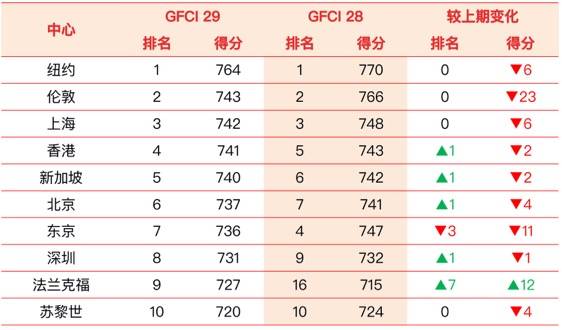 深圳金融公司排名_深圳平安金融中心图片(3)