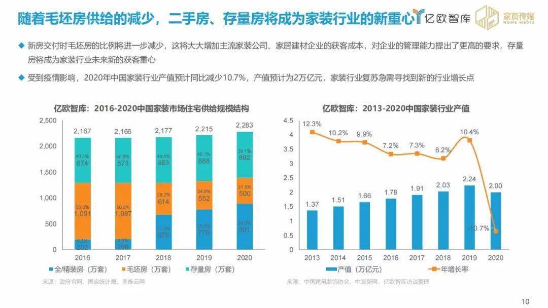 双流区2021年至2020年的gdp_南方观察 2020年深圳四区GDP增速过5 ,总量第一又是TA