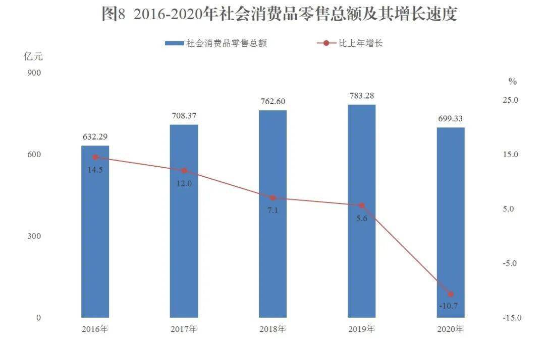 2020蒙古国与内蒙古gdp_三季度蒙古国GDP增速降到4.4 ,前三季度增长6.3 ,那GDP总量呢(3)