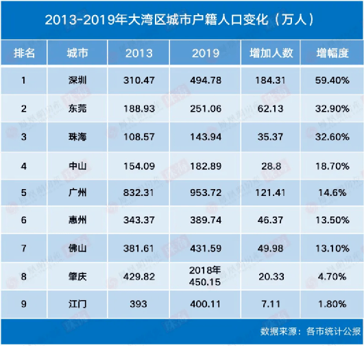 珠海斗门区常住人口_珠海斗门区概念图(2)