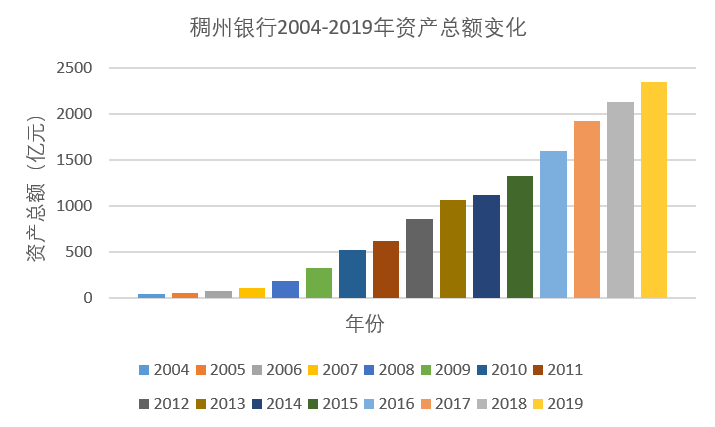 稠州银行董事长_稠州银行