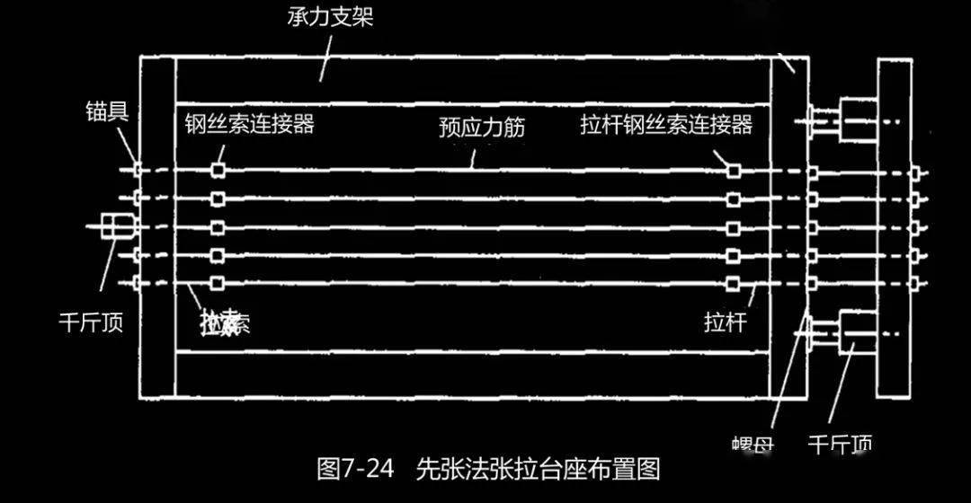 预应力张拉标准施工方法现场图文教学,不懂的赶紧补补