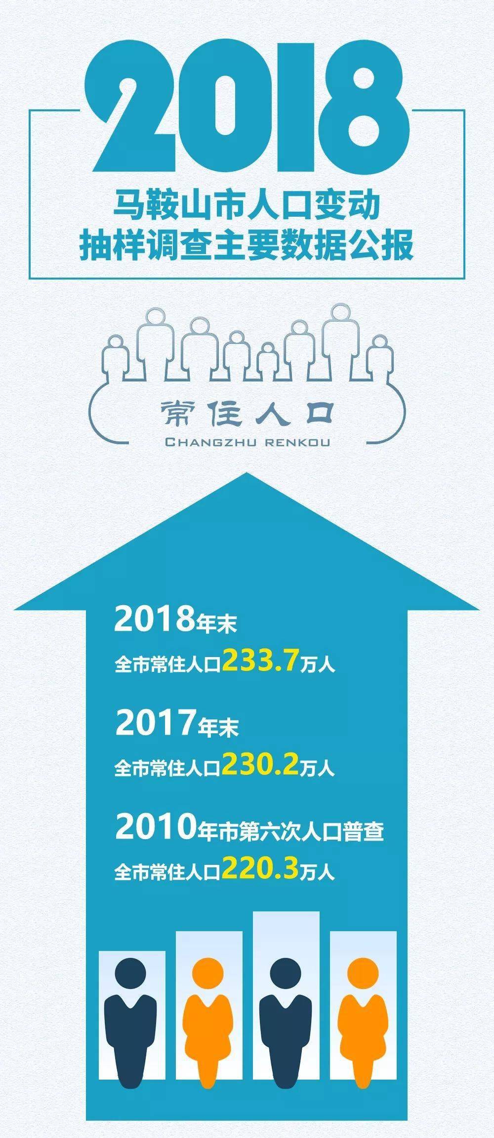 人口抽样_国家统计局:利用抽样比推算人口总体时会存在一定差异