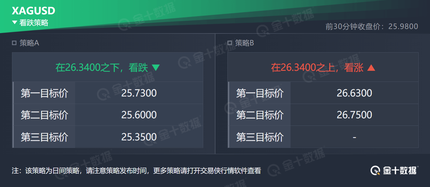 今日現貨黃金價格走勢圖分析:若失守兩大支撐 黃金最糟糕的一幕將再現