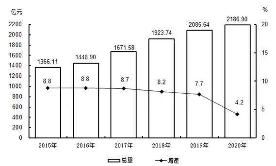 2020年马鞍山gdp(2)