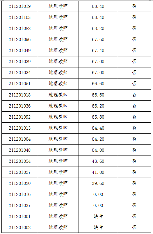 2021青岛市人口_青岛市地图