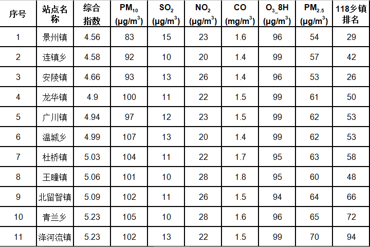 高新园区gdp排名_成都高新区迈入GDP千亿俱乐部(3)