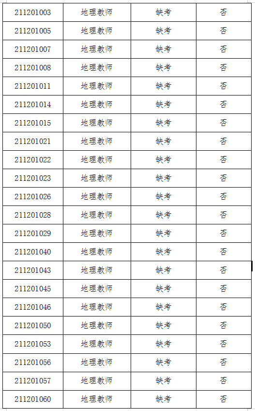 2021青岛市人口_青岛市地图