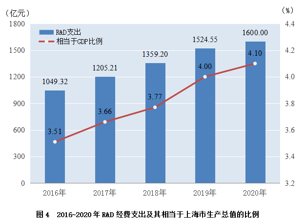 钦州小董gdp2020总量_南方观察 2020年深圳四区GDP增速过5 ,总量第一又是TA