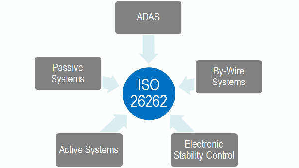 一文带你读懂ISO 26262，ASIL，TCL_搜狐汽车_搜狐网