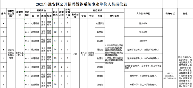 2021年淮安市人口_淮安市地图