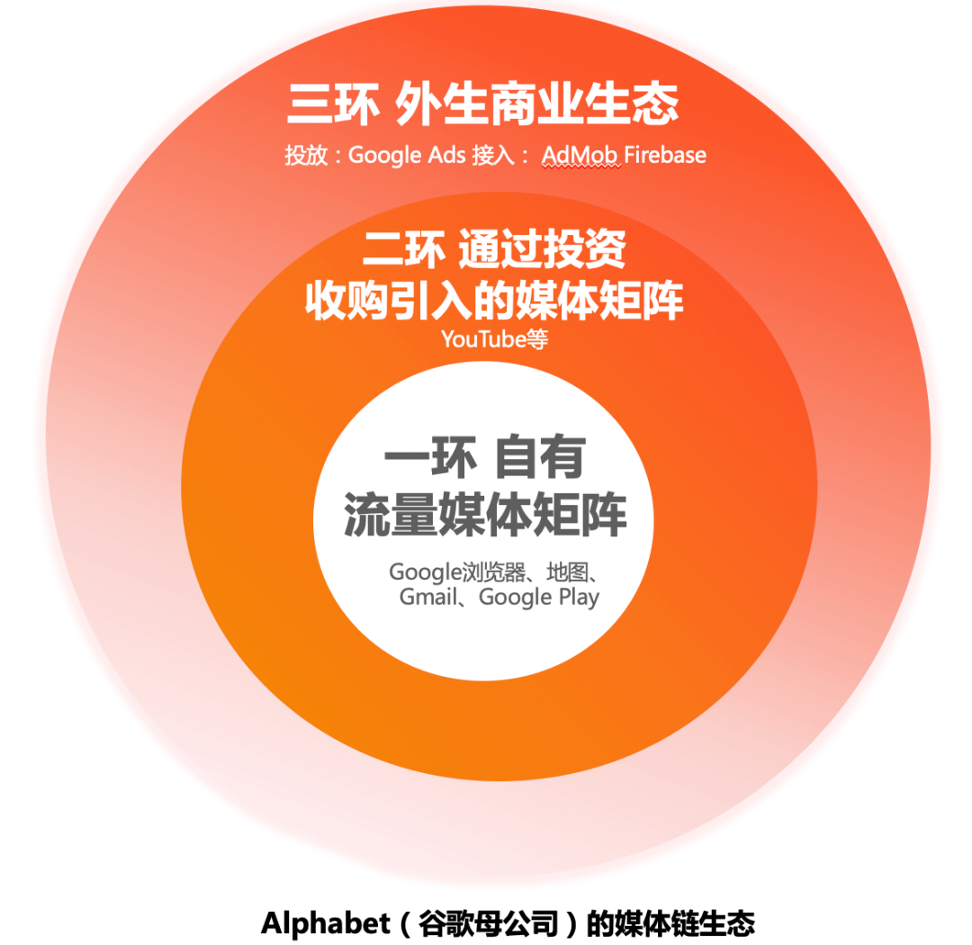 快手联盟负责人王帅民:构建移动短视频商业联盟生态3.0_google