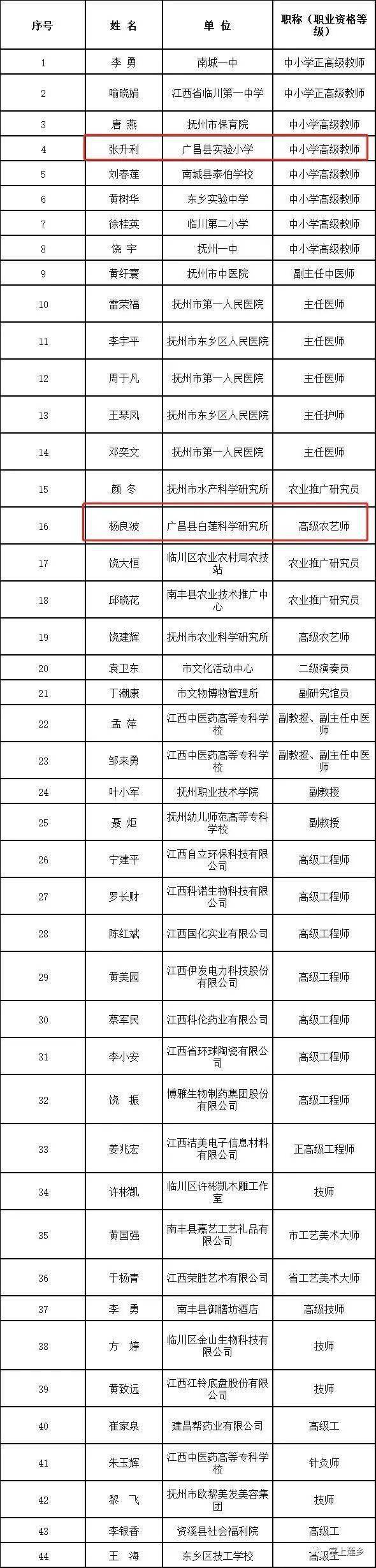 广昌人口_2021年广昌县基层农技人员定向培养招生简章(2)