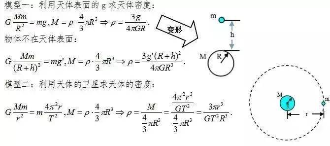 高中物理天体运动知识点详解，不懂的进~_行星