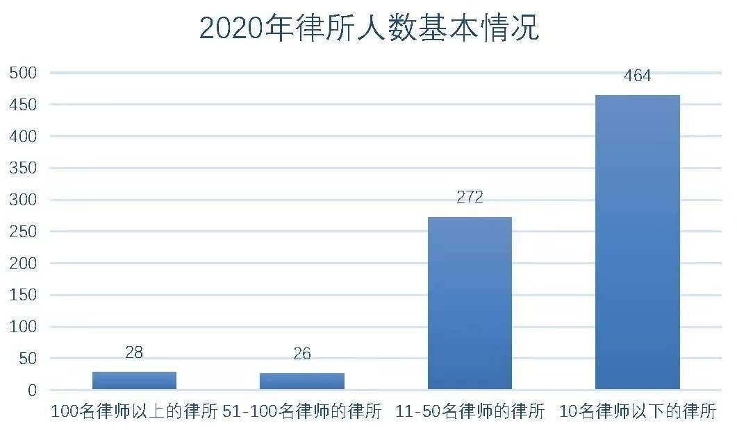 澳门人口202O_澳门人口普查漫画(3)