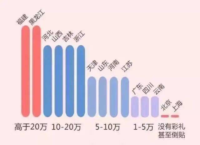 深圳已婚人口_深圳人口密度图