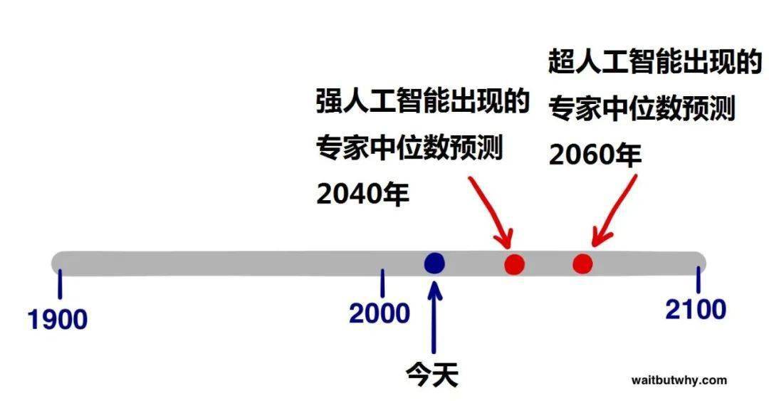 2060年中国人口预测_中非合作论坛,文化领域从交流互鉴到产业合作(2)